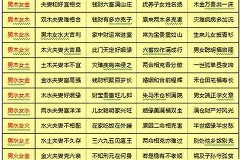 婚配十次|八字合婚测试、八字合盘姻缘配对（免费）